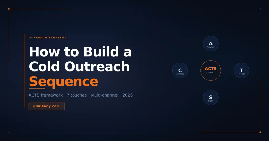How to build a cold outreach sequence in 2026
